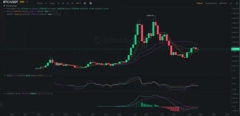 Tuesdays are bad for Bitcoin in 2025, data reveals - TheStreet