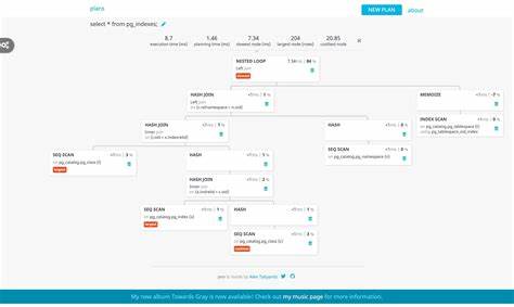 Making Sense of Postgres Query Plans