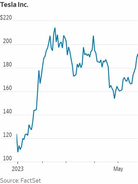 Tesla Stock Heads for 6th Day of Gains. This Shows It’s Overbought