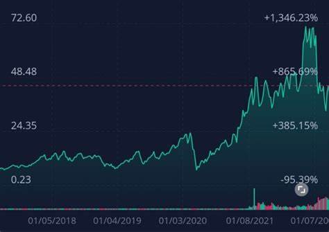 Direxion Daily Semiconductor Bull 3X Shares