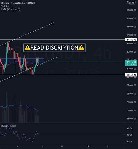 💲BTC Update Alert 🚨 - Binance