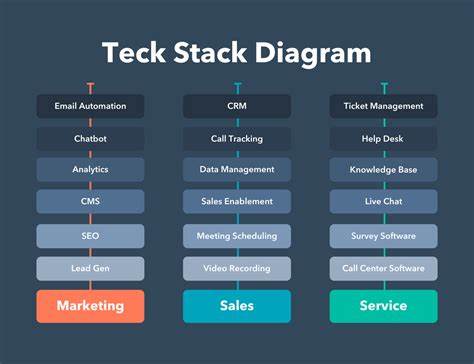 I made a tool to analyze 50 tech stacks and Go is the healthiest by far