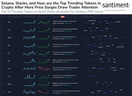 These Are the Top Trending Cryptocurrencies by Social Media Mention Frequency (Santiment) - CryptoPotato