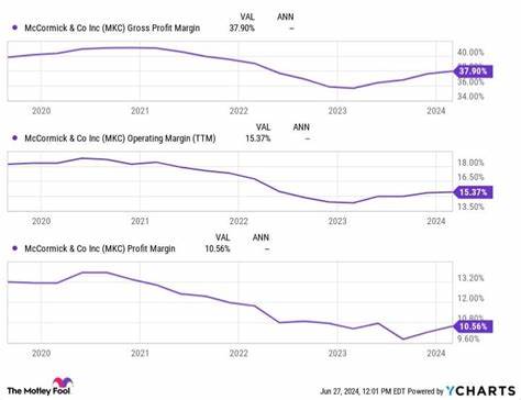 Why McCormick Stock Jumped Today