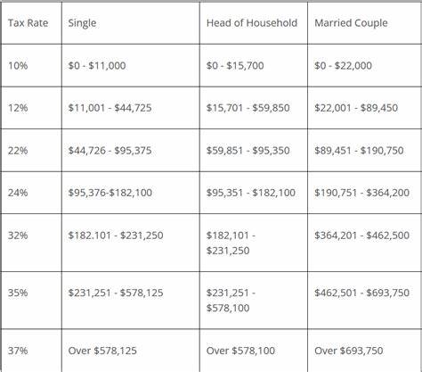 2023 Year-End Tax Planning Guide - Lexology