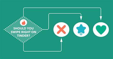 Which chart would you swipe right?