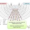 Method of Edge Waves in the Physical Theory of Diffraction (1971)