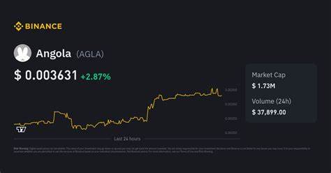 Angola Price: AGLA Live Price Chart, Market Cap & News Today - CoinGecko Buzz