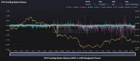 Negative Funding Rates Point to Potential Market Bottom – What’s Next for Bitcoin, Ethereum, Solana, and Other Cryptos? Crypto Strategists Predict That... - Brave New Coin Insights