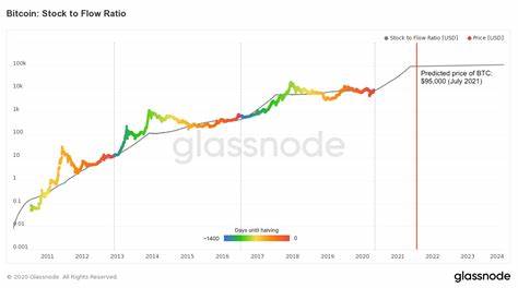 📉 Can I Still Buy Bitcoin at $95K? - substack.com
