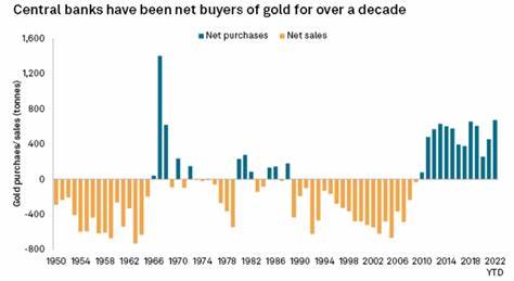 The World's Central Banks Want to Keep Buying Gold. Here's Why
