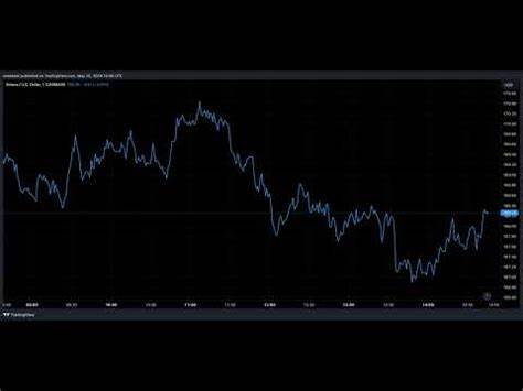 When Solana and XRP ETF? This ETF Expert Has Idea