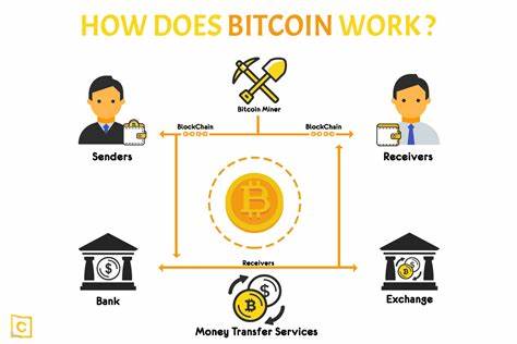 How Does Bitcoin Work? Definition and How to Invest