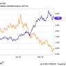 Can Taiwan Semiconductor Stock Hit $270 in 2025?