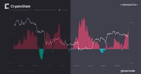 Bitcoin power law model suggests $30K floor, $1M potential this cycle - CryptoSlate