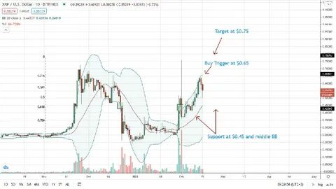 Ripple SEC Deal Could Skyrocket XRP Price to $13 — Will Retail Traders Be Priced Out? - Binance