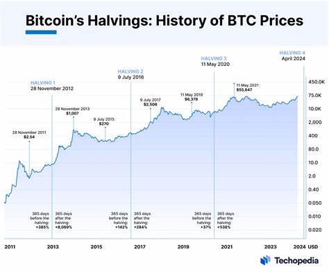 Bitcoin Whale's $6B Move Is Their First Since 2019: Is It The Halving Catalyst Or Something More? Bitcoin Whale's Move Of $6B BTC Is Their First Since 2019: Is It The Halving 