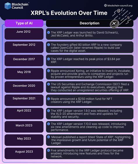 XRP News: Xpfinance Ignites The XRPL Ledger With The $XPF Presale, Selling Out 30% Of The Presale Allocation In Days
