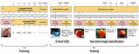 VideoGameBench for Vision Language Models