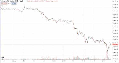 Bitcoin Price Drops Below $60,000 – What’s Driving the Decline? Here’s the Latest Data – CoinMarketCap - Crypto News BTC