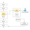 What are stablecoins? A blockchain expert explains - The Conversation