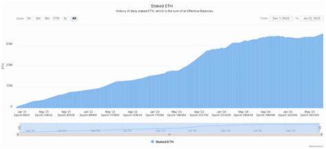 Traders Predict Incoming ‘Supply Crunch’ as Ether Rallies to $3,000