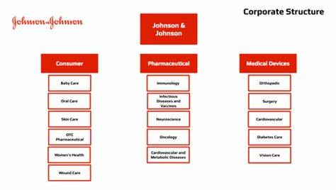 Johnson & Johnson: You Need To Look At This Chart (Rating Upgrade)