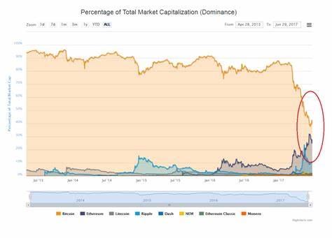 Cryptocurrency market shakes: Bitcoin and Ethereum drop sharply - MSN