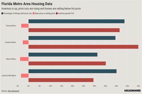 Why the housing market is so stuck, in 4 charts