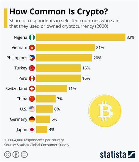 Popular Cryptos To Invest In: BTC, ETH & LTC