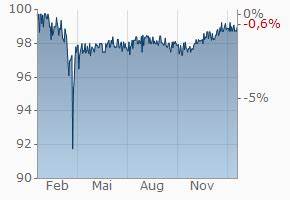 Deutsche Bank-Anleihe: 6.750%