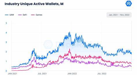 Market Volatility Surpasses FTX Collapse, Says Analyst - Blockchain.News