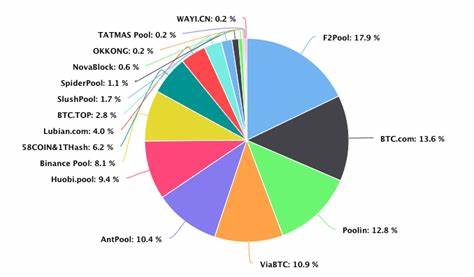 Best Bitcoin (BTC) Mining Pools List in 2021 - Changelly