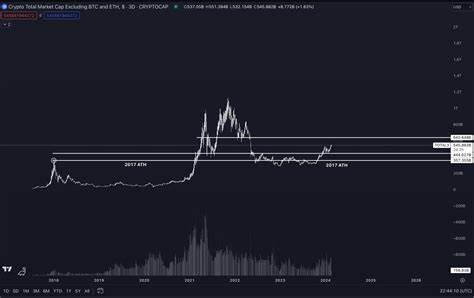 Gordon Predicts Major Altcoin Market Movement - Blockchain.News