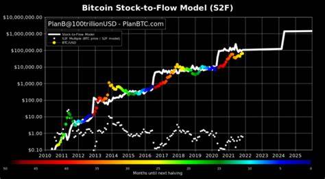 Is a Bitcoin bull run on the horizon? Analysts signal trend shift