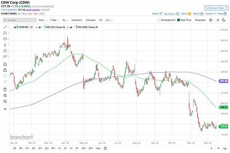 Is CDW Stock Underperforming the Nasdaq?