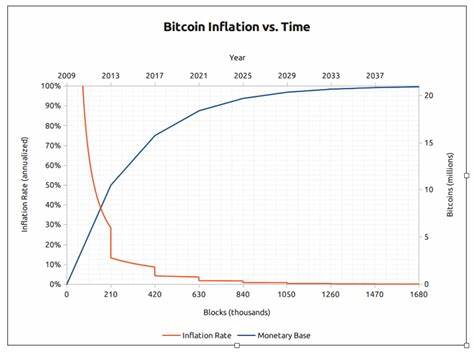 NC’s path to financial sovereignty: Why a Bitcoin reserve matters - Carolina Journal