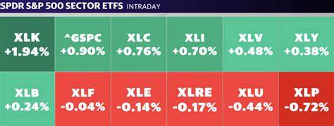 Stock market today: S&P 500, Nasdaq hit record highs as Nvidia leads tech rally - Yahoo Finance