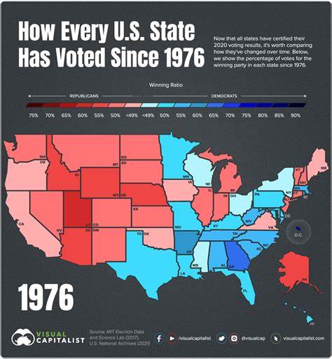 History shows presidential elections often mark a turning point for Bitcoin - CryptoSlate