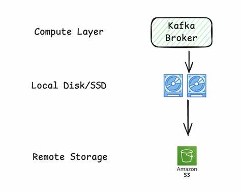 Ursa: A leaderless, object storage–based alternative to Kafka