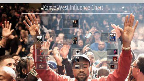Kanye West's Influence on Cryptocurrency Markets Analyzed