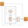 What Is IDOR? Finding and Preventing It in AWS APIs