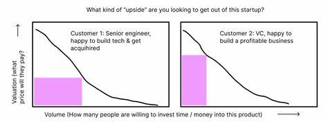 A startup is a bundle, and Windsurf broke the bundle