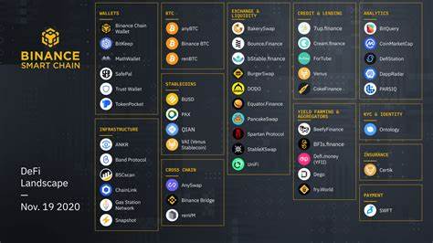 These Are The Ten Top Binance Smart Chain Cryptocurrencies