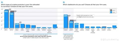 71% of Institutional Investors Still Shying Away from Cryptocurrencies