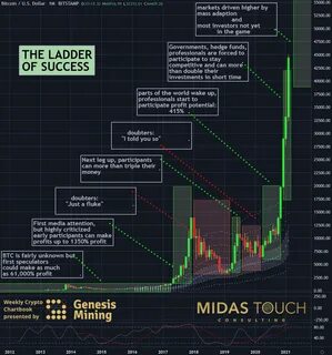 Bitcoin, Real Move Is Still Ahead (Cryptocurrency:BTC-USD) - Seeking Alpha