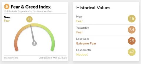 Crypto Stocks Continue to Bleed Despite Improved Market Sentiment - BeInCrypto