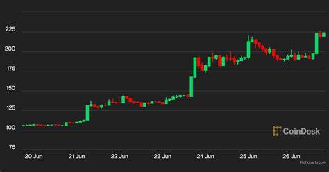 Bitcoin Cash Price Jumps to One-Year High Fueled by Spiking Social Interest, Exchange Support - CoinDesk