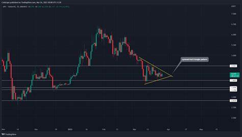 Sandbox (SAND) and ApeCoin (APE): what impact will the token unlock have on the price? - The Cryptonomist