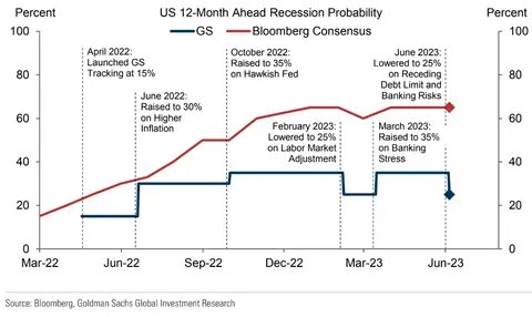 Recession Odds High: Allspring's Bory